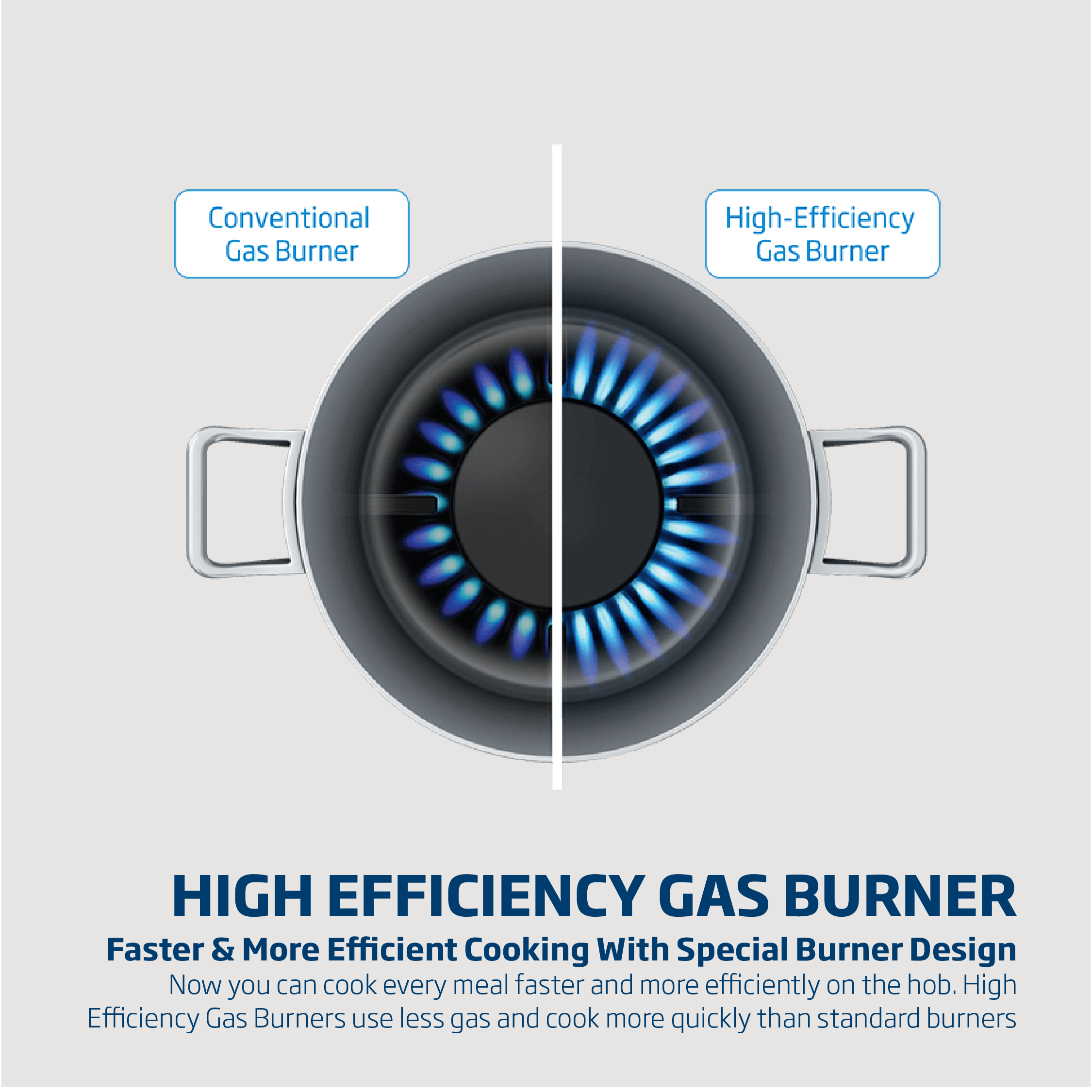 BEKO 75CM GAS HOB INOX - Image 6